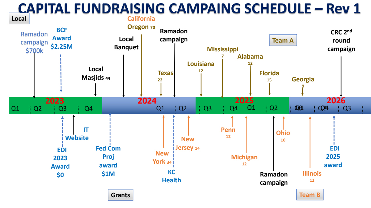 Capital Fundraising campaing schedule - rev 1