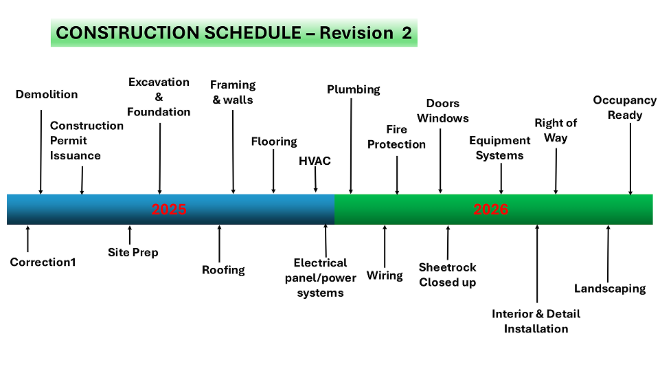 construction schedule revision 2