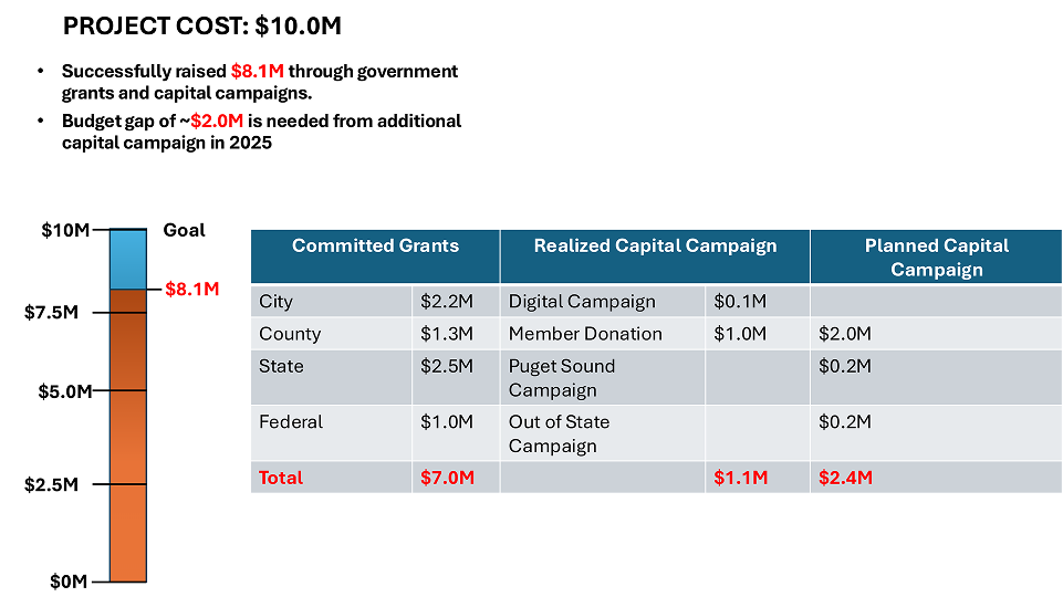 Project Cost